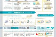 务工补贴申请全指南，政策解读、流程详解与常见问题解答