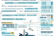 福田区餐饮企业申请补贴条件全解析，政策红利如何精准落地？