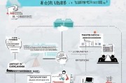 国家发明专利申请全流程解析