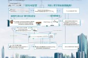 无锡企业补贴申请全攻略，政策解读、流程指南与实用技巧
