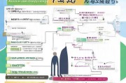 安丘市基层就业补贴申请全攻略，政策解读、流程指南与注意事项
