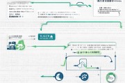 信阳汽车消费补贴申请指南，政策解读、流程详解与注意事项