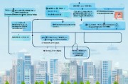 廊坊疫情补贴申请条件全解析，政策依据、适用对象与办理指南