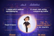 销售获客电话怎么打的？这5个黄金法则让你业绩翻倍！