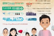 成都就业人员补贴申请指南，政策解读与操作全攻略