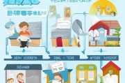 详解两限房申请流程，从准备到获批的每一步