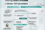 青岛电梯如何申请补贴，全流程指南与政策解读