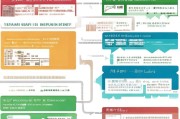 厦门人才购房补贴申请全攻略，政策解读、条件、流程及注意事项