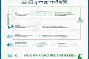江西住院补贴申请全攻略，条件、流程、材料一文读懂