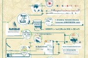 中国专利申请全流程解析，从准备到授权的每一步