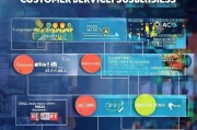 电信客服补贴申请全攻略，条件、流程、注意事项详解