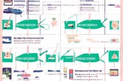 珠海汽车补贴申请流程详解，从条件到领取全攻略