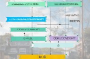 威海生活补贴申请全攻略，条件、流程、材料一文读懂