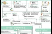 沈阳土地补贴申请全攻略，条件、流程、注意事项详解