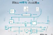 厦门创业补贴申请流程详解