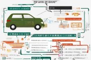 北京油车指标申请全攻略，从准备到提交的详细流程