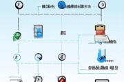 网上申请个体营业执照流程指南