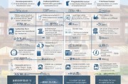 福建省职称补贴申请全攻略，条件、流程、注意事项详解