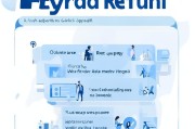 PayPal申请退款流程详解，轻松解决交易纠纷