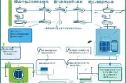 大庆电池补贴申请全攻略，条件、流程、材料一文读懂