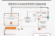 楚雄高龄补贴申请全攻略，条件、流程、材料一文读懂