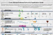玉环市2024年企业员工返岗补贴申请指南，政策解读、流程详解与注意事项