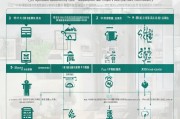 淄博居家护理补贴申请全攻略，条件、流程、注意事项详解
