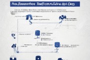 焦作人才补贴申请全攻略，条件、流程、材料及注意事项