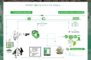 外卖单位补贴申请全攻略，从条件到流程，助企业轻松申领