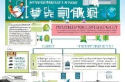 本科补贴资金申请全攻略，政策解读、流程指引与注意事项