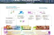 重庆公租房申请全攻略，从了解政策到成功入住的每一步