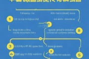 获客宝年费退费指南，一步步教你如何成功申请退款
