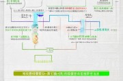 哈尔滨平房补贴申请指南，条件、流程、材料全解析