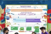 高中留学美国申请全攻略，从准备到成功的每一步