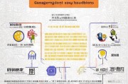 广东社保补贴申请全指南，条件、流程、材料一文读懂