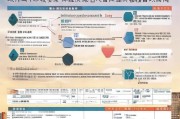 大连市住房补贴申请全攻略，政策解读、条件流程与注意事项