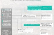 安徽技能补贴线上申请全攻略，流程、条件与注意事项