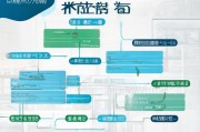 太原教师补贴申请全指南，条件、流程、材料及注意事项