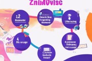 抖音怎么投？这5个步骤让你的获客效率翻倍！