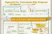 中国消费券补贴申请全攻略，从政策解读到实操指南
