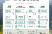 雅安购房补贴申请指南，条件、流程、材料及注意事项