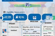山东青岛租赁补贴申请指南，条件、流程、材料全解析