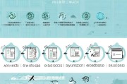 南京住房补贴申请材料全攻略，从准备到提交的详细指南