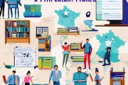 法国硕士留学申请全攻略，从准备到成功入学的每一步