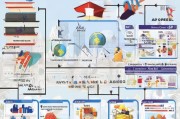 申请美国留学全攻略，从准备到入学的详细流程