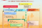 高温补贴申请全攻略，条件、流程、注意事项一文读懂
