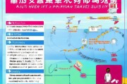 海南跨省旅游补贴申请指南，政策解读、流程与注意事项