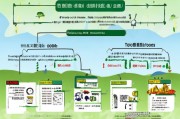 威宁农资补贴申请指南，政策解读、流程详解与注意事项