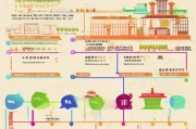 北京风扇补贴申请全攻略，条件、流程、注意事项一文读懂