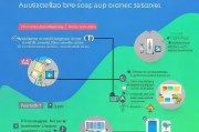 同城获客资料填写指南，5步提升你的本地化营销效果！